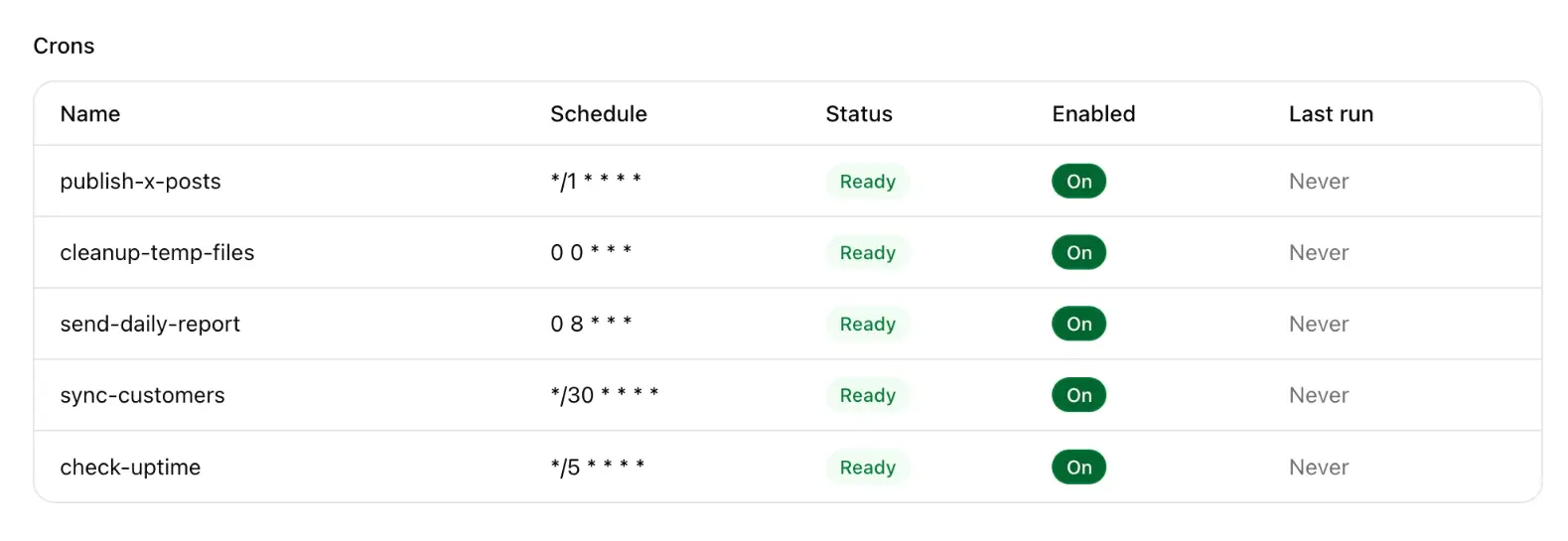 Crons table with name, schedule, status, enabled switch, and last run.