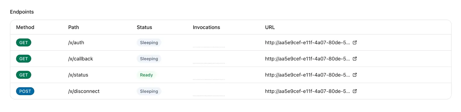Endpoints table with method, path, status, invocations, and URL.
